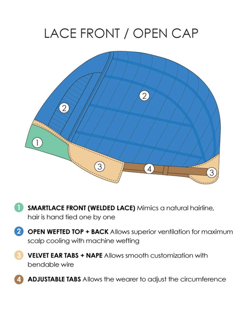 Cap Construction | Lace Front | Open Cap