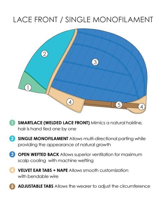 SmartLace Front | Single Monofilament Top