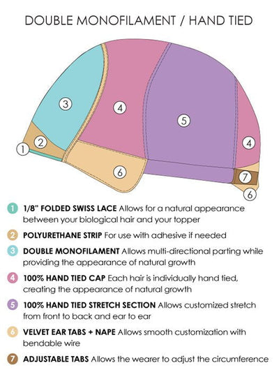 Cap Construction | Double Monofilament | Hand Tied