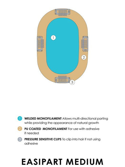 Base Design | Welded Monofilament