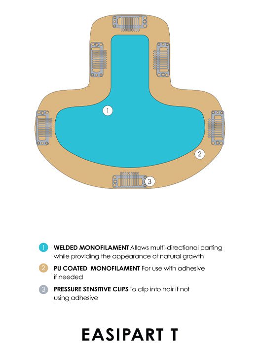 Base Design | Welded Monofilament