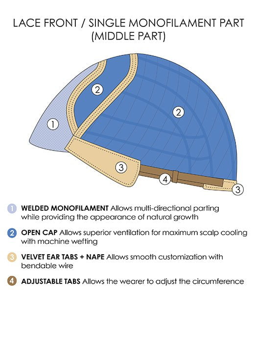 Cap Construction | Lace Front | Mono Part | Wefted