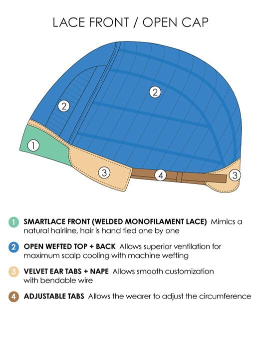 Cap Construction | Lace Front |  Wefted