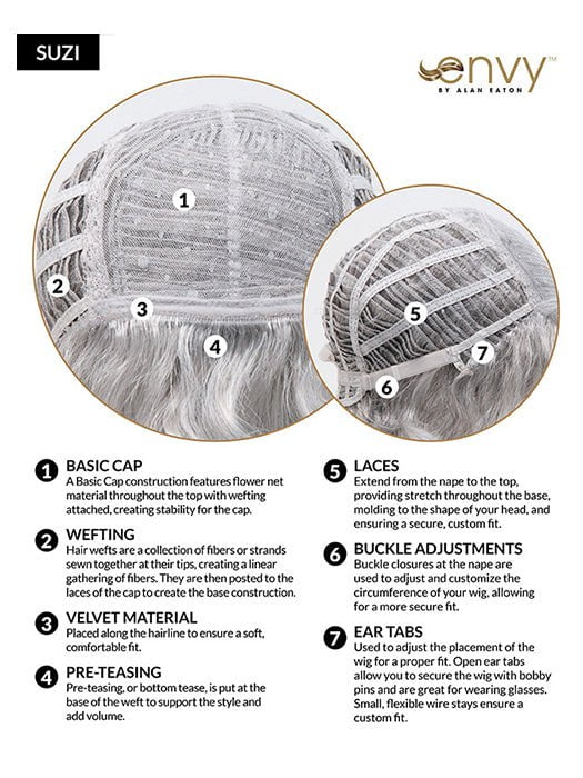 Cap Construction | Basic