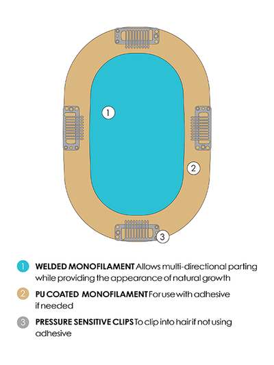 Base Design | Monofilament