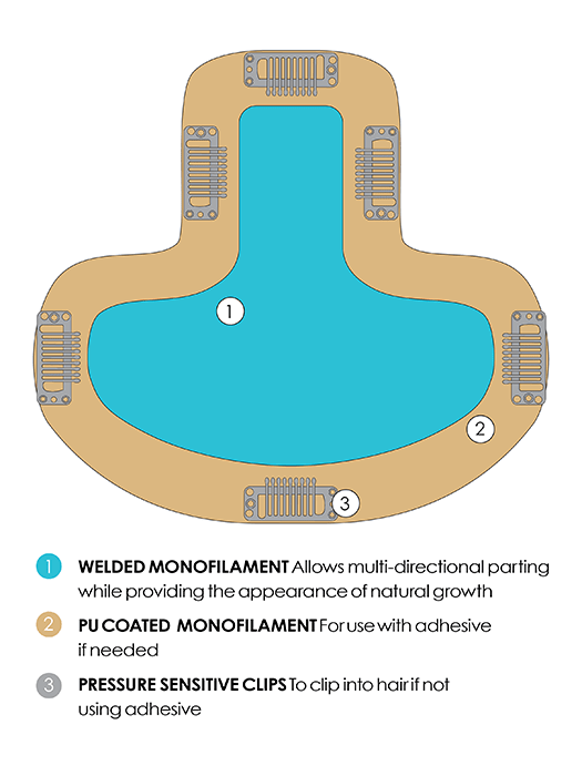 Base Construction | Monofilament