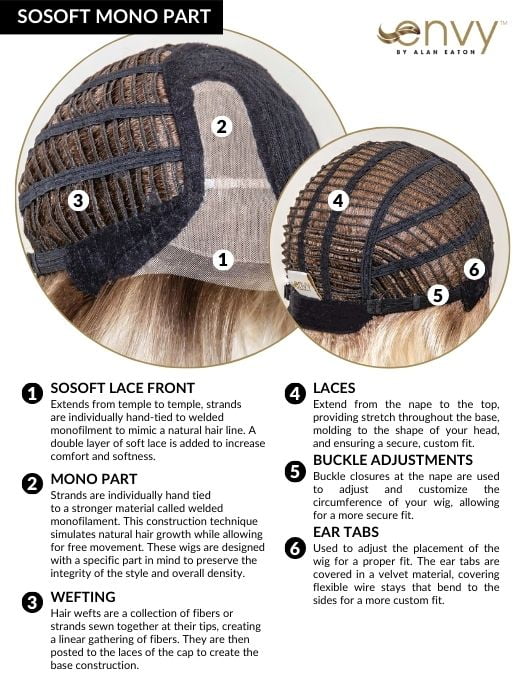 Cap Construction | Lace Front | Mono Top | Wefted