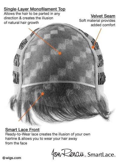 Cap Construction | Lace Front | Monofilament Top