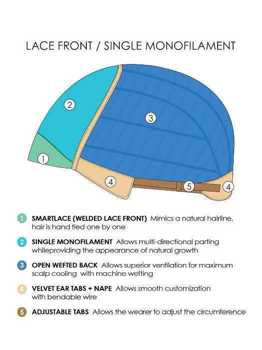 LACE FRONT | SINGLE MONOFILAMENT