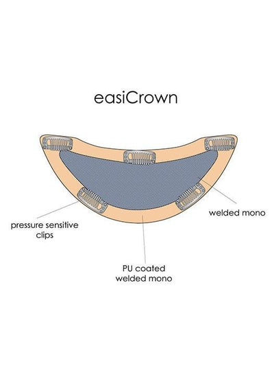 A polyurethane strip goes around the perimeter of the base and contains 5 pressure sensitive clips