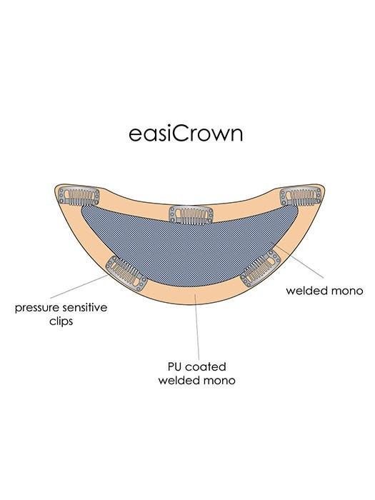 A polyurethane strip goes around the perimeter of the base and contains 5 pressure sensitive clips