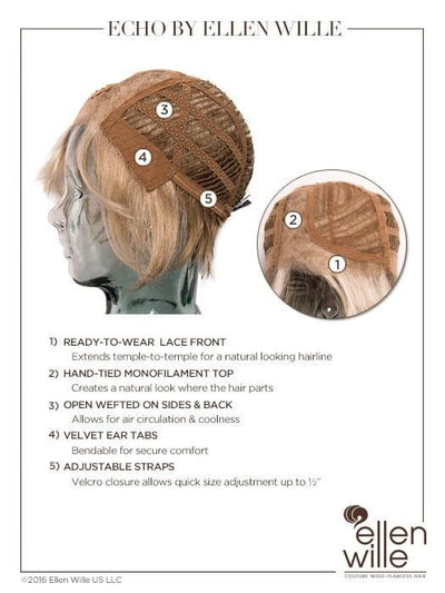 Lace Front & Monofilament Part, see cap construction chart for details