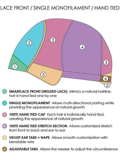 LACE FRONT | SINGLE MONOFILAMENT | HAND-TIED CAP