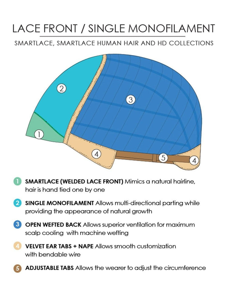 Lace Front with single Monofilament Cap, see chart for more details