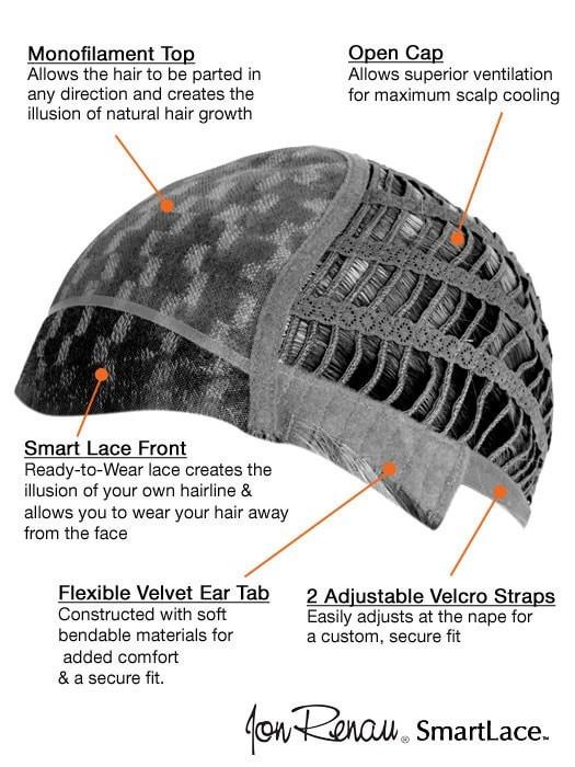 Lace Front | Monofilament top | Open Wefted back