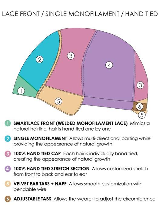 Lace Front | Single Monofilament | Hand-Tied