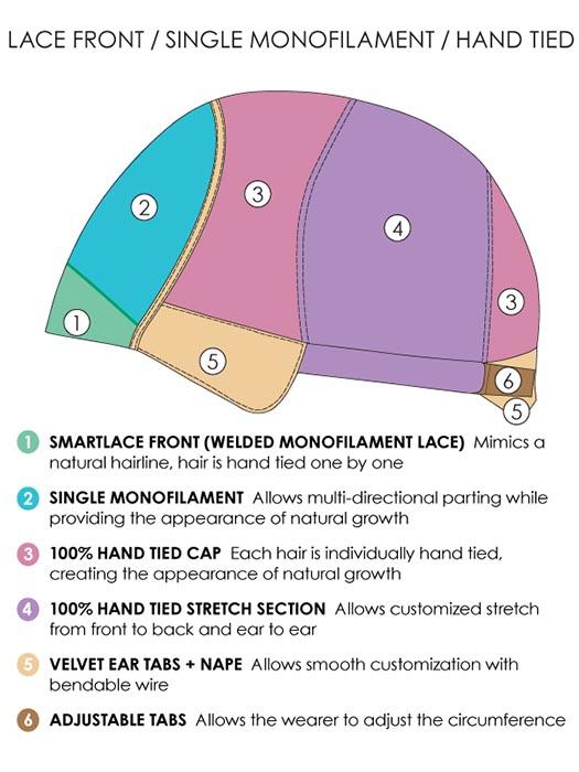 Lace Front | Single Monofilament | Hand-Tied