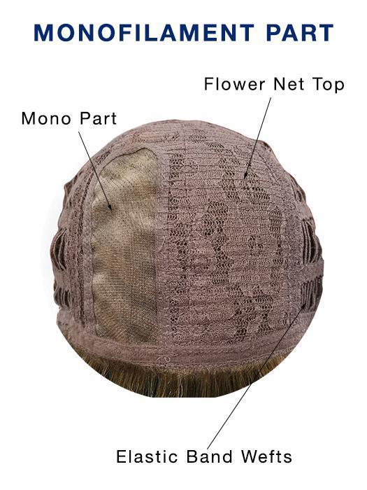 Cap Construction | Monofilament Part | Left-Hand Part