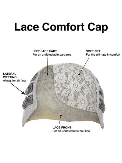 Cap Construction | Lace Front