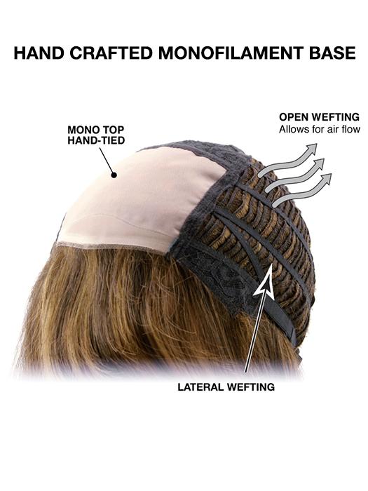 Cap Construction | Lace Front | Monofilament Top