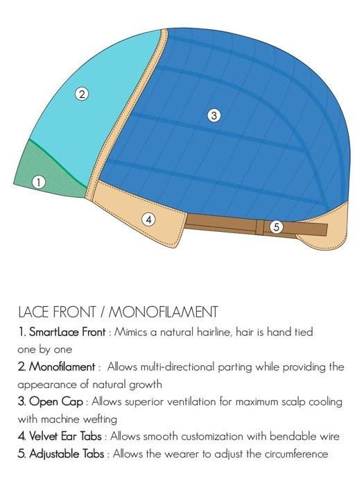 ROSIE by Jon Renau | Cap Construction Details