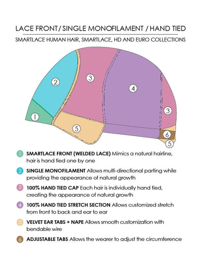 Lace Front with 100% Hand Tied Cap, see chart for details