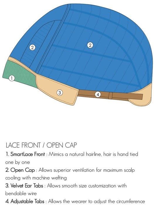 SCARLETT By Jon Renau | Cap Construction Details