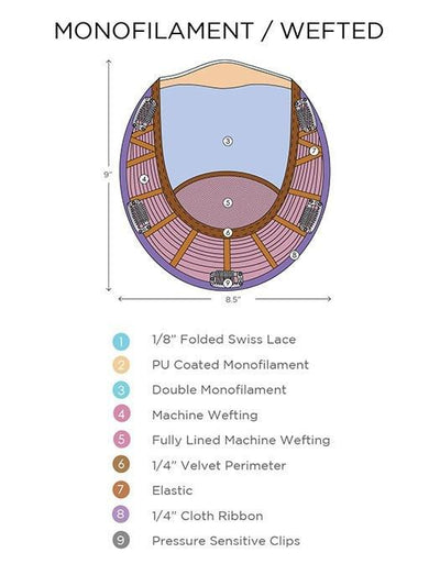 The 9-inch monofilament base is virtually invisible, see construction chart for details