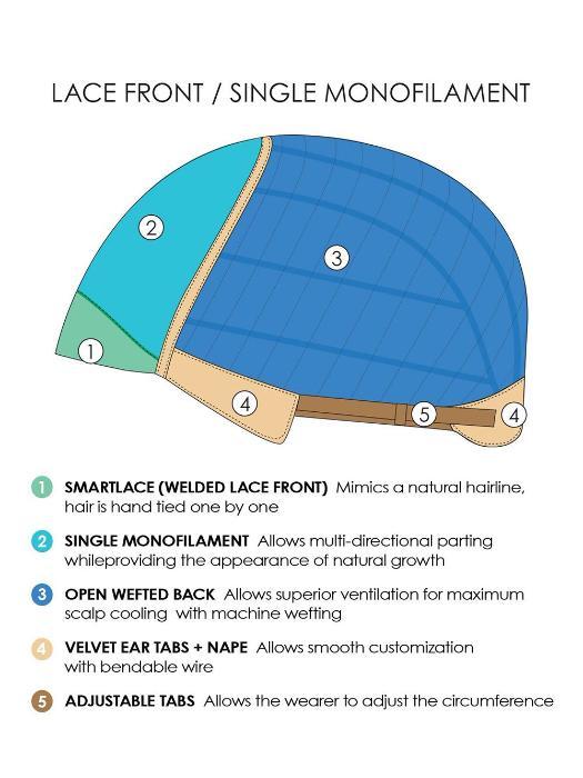 LACE FRONT | SINGLE MONOFILAMENT